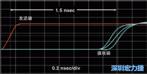 對于受擾線的場線來說，介電系數(shù)一樣，都等于導(dǎo)線條帶的介電常數(shù)