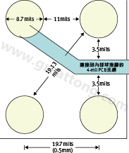 0.5毫米間距的晶圓級封裝空間與尺寸