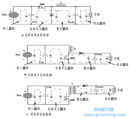 三種主要的開關(guān)電源結(jié)構(gòu)的電流回路，注意它們的區(qū)別