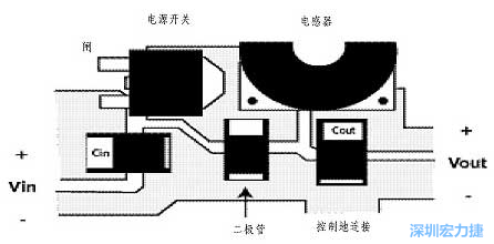 升壓(降壓)變換器電源部份的布局示例，確?？s短電流路徑的長度