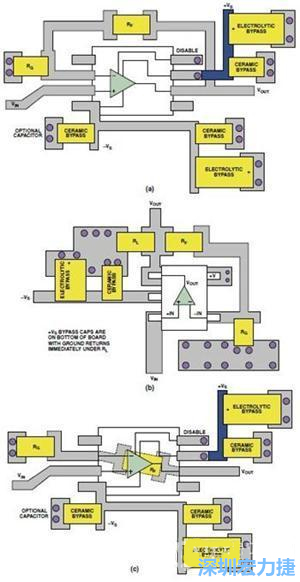 圖9. 同一運算放大器電路的布線區(qū)別。(a)SOIC封裝，(b)SOT-23封裝，(c)在PCB下面采用RF的SOIC封裝