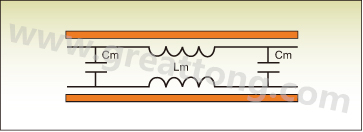 圖1：PCB上兩根走線之間的互阻抗。