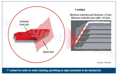 圖2：PCB設(shè)計師可建構(gòu)一種‘T’型連接，以實現(xiàn)堆迭晶片的邊緣連接。