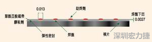EEMS的μBGA焊盤形狀為焊球貼裝帶來了很多難題，它的焊盤在基板載帶表面下方凹入0.069mm