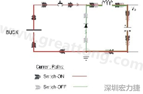 高di/dt的交流電在PCB導(dǎo)線(xiàn)周?chē)a(chǎn)生大量磁場(chǎng)，該磁場(chǎng)是該電路內(nèi)其他元件甚至同一或鄰近PCB上其他電路的主要干擾源。