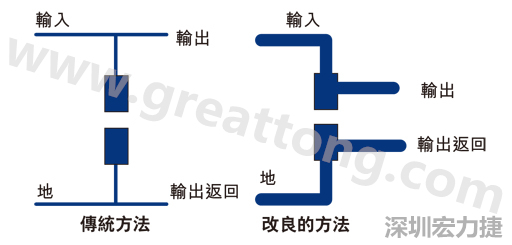 PCB設(shè)計(jì)師不應(yīng)采用把導(dǎo)線(xiàn)從Vout和接地引至電容的所謂傳統(tǒng)布局方法。