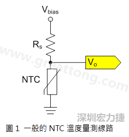 圖1是常見的應(yīng)用線路，由一個(gè)串聯(lián)電阻Rs和NTC組成的分壓PCB設(shè)計(jì)電路。透過類比轉(zhuǎn)數(shù)位轉(zhuǎn)換器（analog to digital converter以下簡(jiǎn)稱ADC）量測(cè)分壓Vo可以得知該NTC所處的溫度。