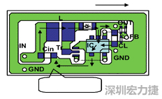 圖1：基于基本設(shè)計原則的布線模式。