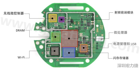 圖 4： IoT 設計中的典型元器件（示例： Nest? 恒溫器）