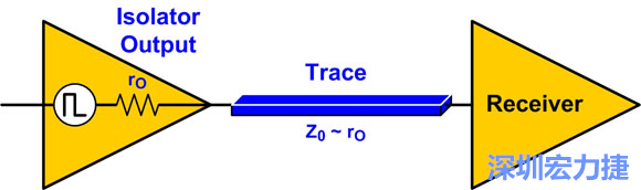 圖4：來源阻抗匹配：Z0至rO。