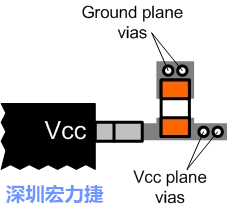 圖6：將旁路電容直接連接Vcc端子。