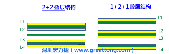 PCB的板材迭構(gòu)(stack-up)設(shè)計(jì)會(huì)影響其剛性，不同的PPCCL也會(huì)影響剛性