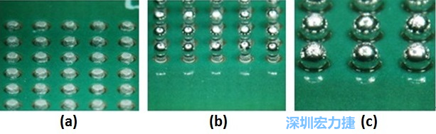 圖8 – (a)錫膏涂布 (b)落球位置 (c)經(jīng)回流焊后，錫球與測試板的結(jié)合