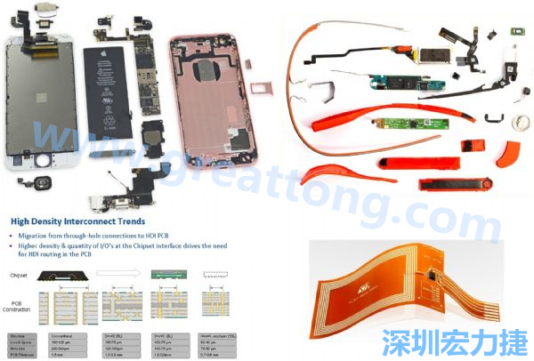 iPhone 6s、GoogleGlass等行動(dòng)/穿戴裝置，內(nèi)部就使用大量FPC軟板與HDI高密度PCB。