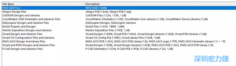 深圳宏力捷發(fā)現(xiàn)，AD是對導(dǎo)入第三人設(shè)計文件支持最好的，這里截取下AD導(dǎo)入功能對第三方設(shè)計軟件及其對應(yīng)的文件后綴的說明。