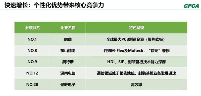 分析2008年和2018年的TOP 10企業(yè)，會發(fā)現(xiàn)發(fā)生了很大變化。