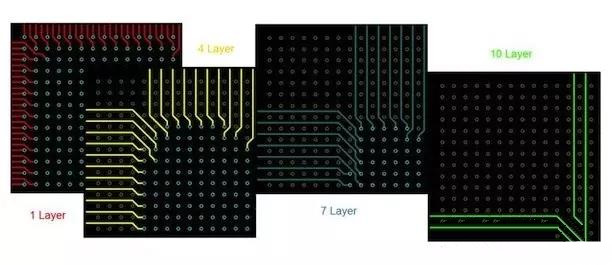 BGA布線。“從外圍到中心”的傳統(tǒng)方法。