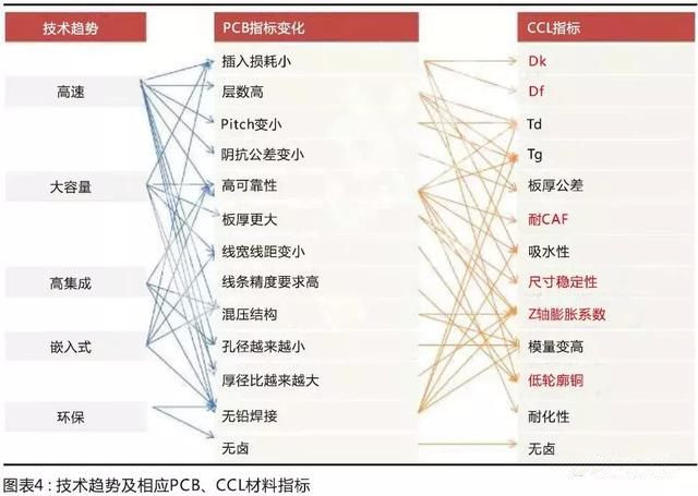 國產(chǎn)材料考量國內(nèi)板廠的配套研發(fā)能力，競爭格局有望調(diào)整