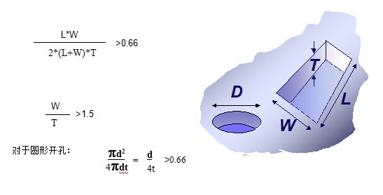 對(duì)于普通的激光鋼網(wǎng)印刷，鋼網(wǎng)開孔面積比率有如下要求