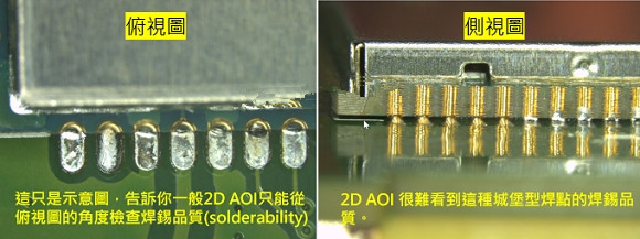 PCBA大講堂：什么是3D AOI檢測設(shè)備？