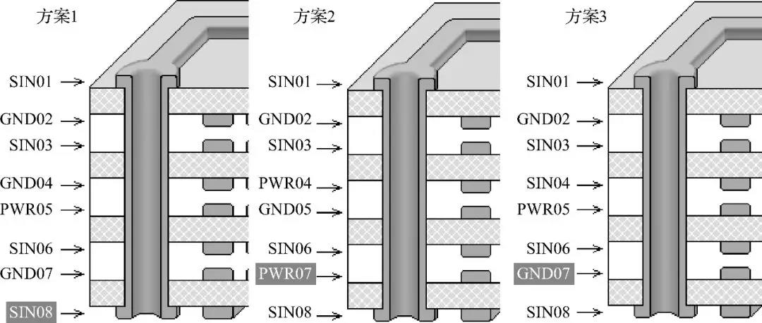 常見(jiàn)的8層板的層疊推薦方案