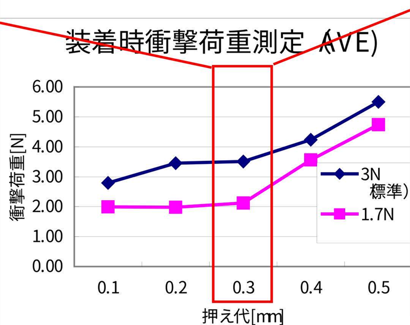 SMT貼片壓力過小，元器件焊端或引腳浮在焊膏表面，焊膏粘不住元器件