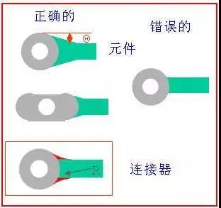 如果導(dǎo)線比插入墊小，則需要加些淚滴