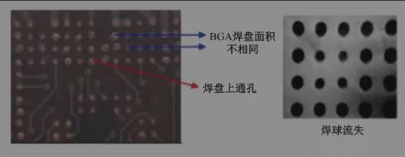 BGA焊盤的尺寸不同，并且焊點是不規(guī)則圓形的不同尺寸的圓