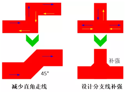 由于布線的彎角、分支太多造成傳輸線上阻抗不匹配，可以通過減少線路上的彎角及分支線或者避免直角走線及分支線補(bǔ)強(qiáng)來進(jìn)行改善。