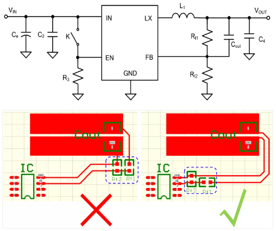 相對而言，阻抗越高，越容易受到干擾。以下是同步降壓芯片的PCB阻抗位置設(shè)計。